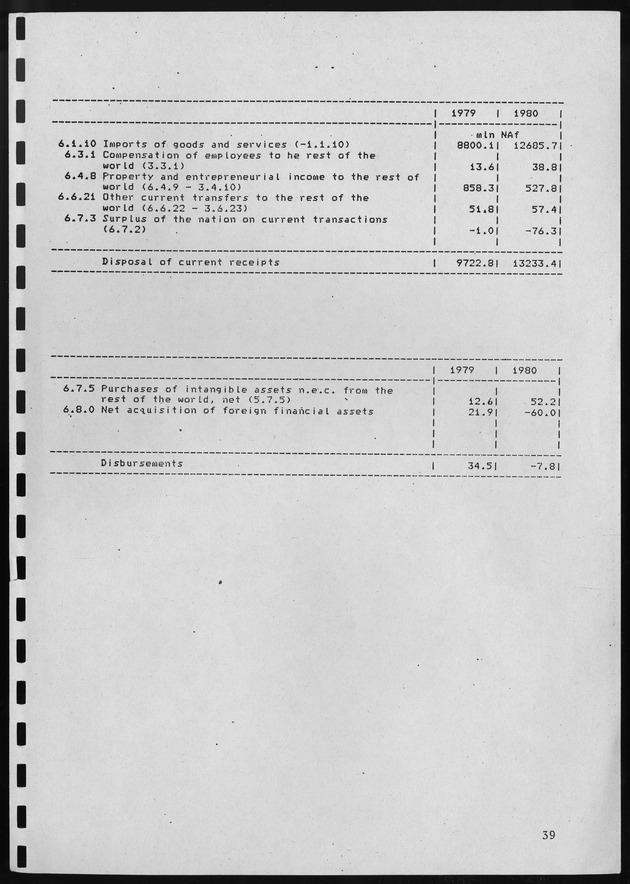 Nationale Rekeningen 1980 - Page 39
