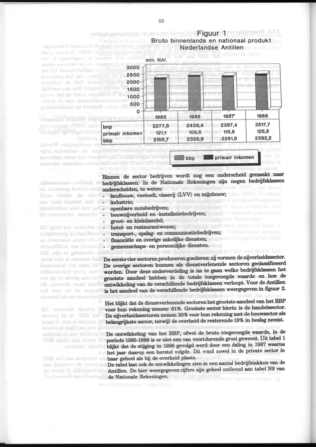 Nationale Rekeningen 1988 - Page 10