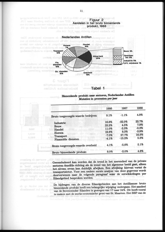 Nationale Rekeningen 1988 - Page 11