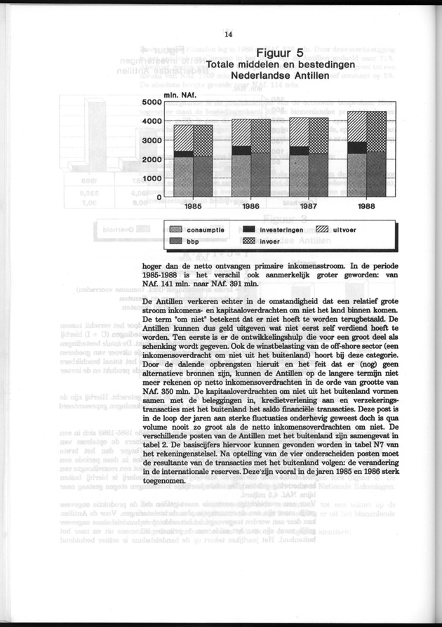 Nationale Rekeningen 1988 - Page 14