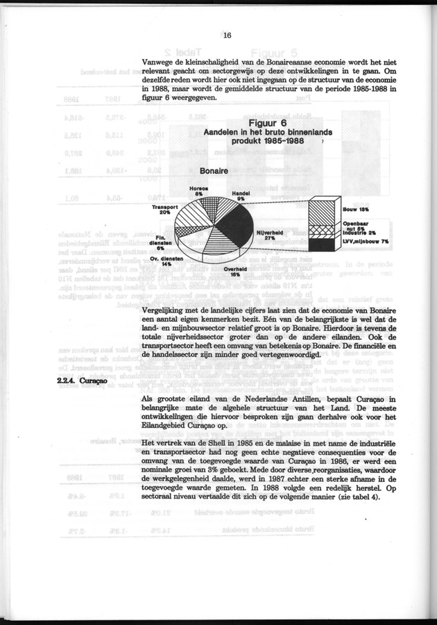 Nationale Rekeningen 1988 - Page 16