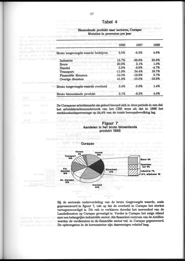 Nationale Rekeningen 1988 - Page 17