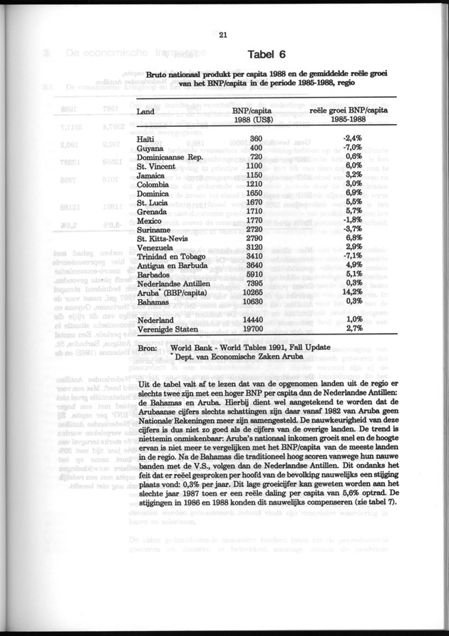 Nationale Rekeningen 1988 - Page 21