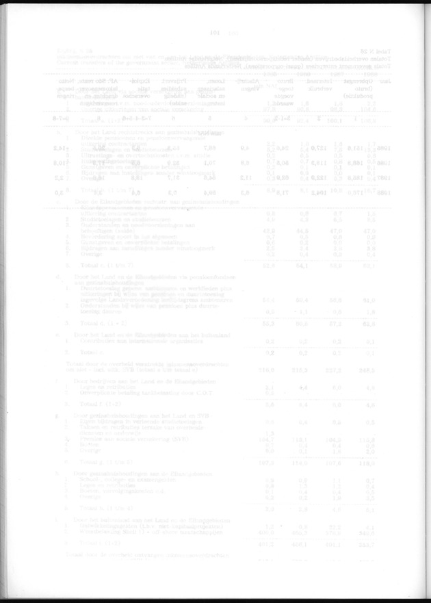 Nationale Rekeningen 1988 - Blank Page