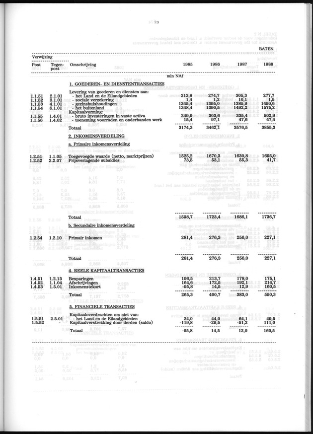 Nationale Rekeningen 1988 - Page 73