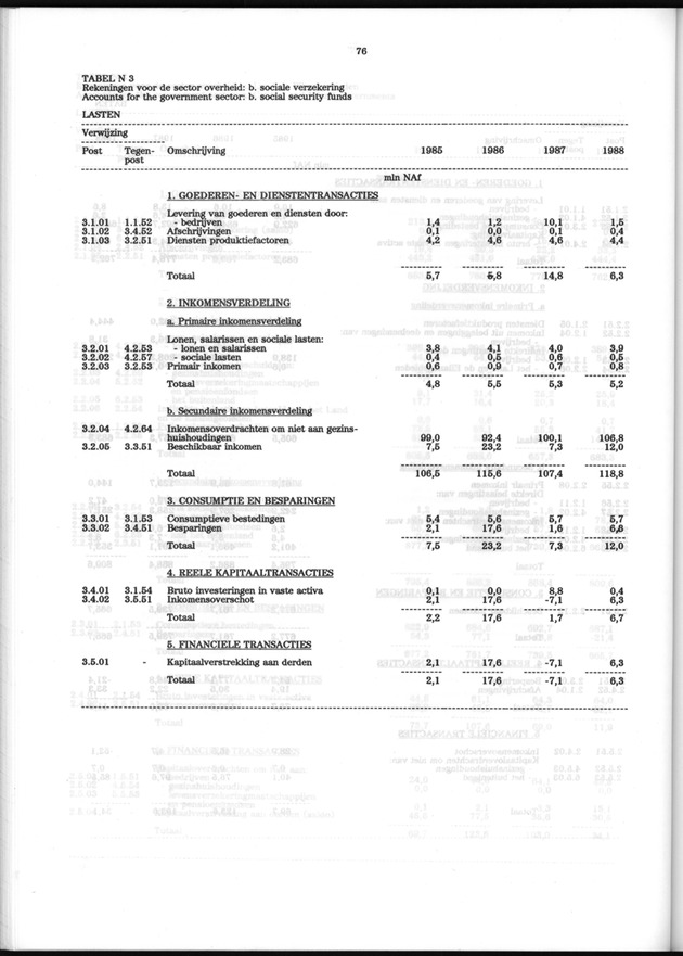 Nationale Rekeningen 1988 - Page 76