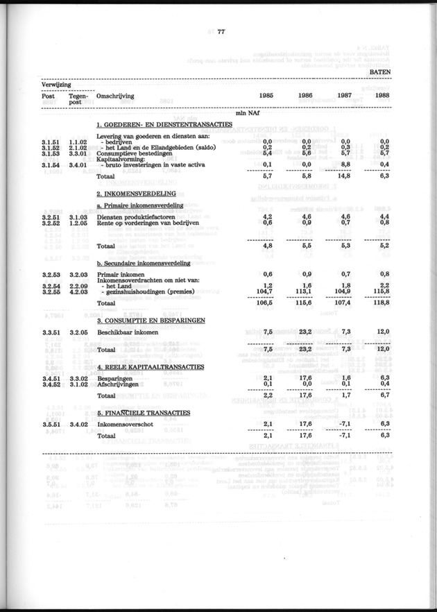 Nationale Rekeningen 1988 - Page 77