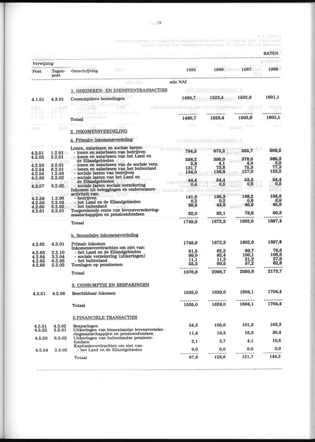 Nationale Rekeningen 1988 - Page 79