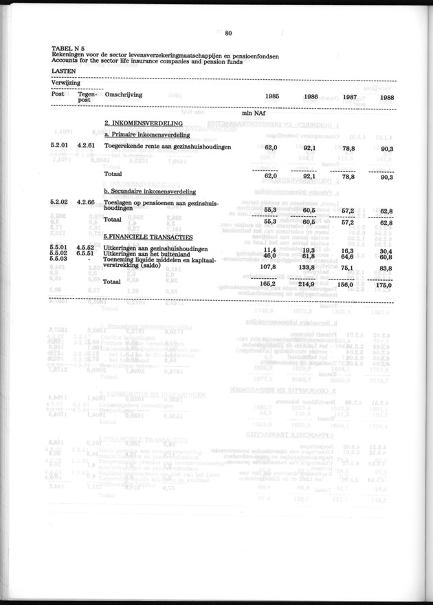 Nationale Rekeningen 1988 - Page 80