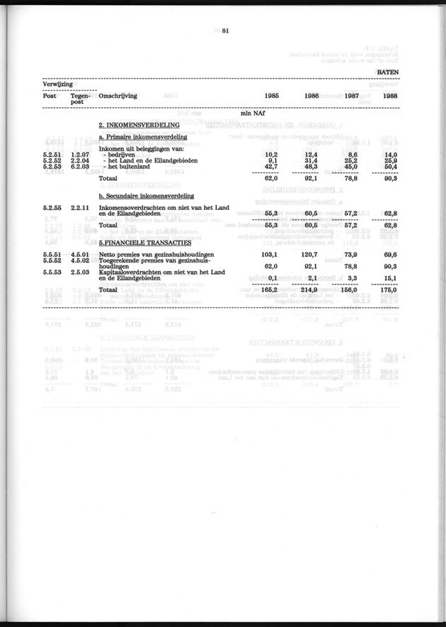 Nationale Rekeningen 1988 - Page 81