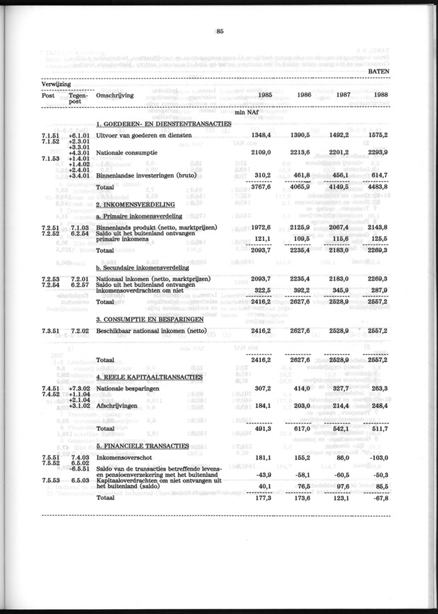 Nationale Rekeningen 1988 - Page 85