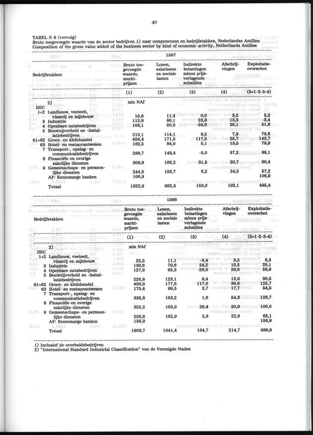 Nationale Rekeningen 1988 - Page 87