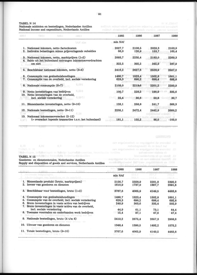 Nationale Rekeningen 1988 - Page 91