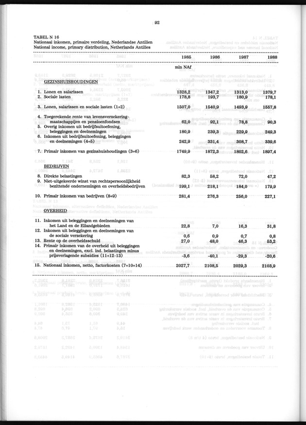 Nationale Rekeningen 1988 - Page 92