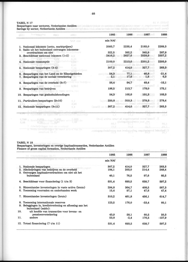 Nationale Rekeningen 1988 - Page 93