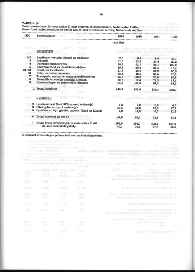 Nationale Rekeningen 1988 - Page 94