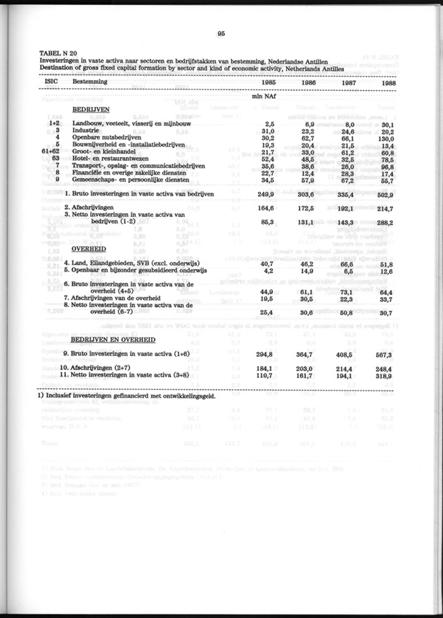 Nationale Rekeningen 1988 - Page 95