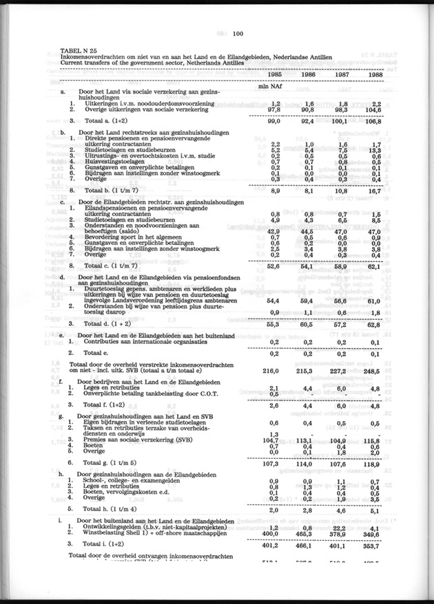 Nationale Rekeningen 1988 - Page 100