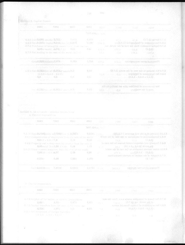 Nationale Rekeningen 1988 - Blank Page