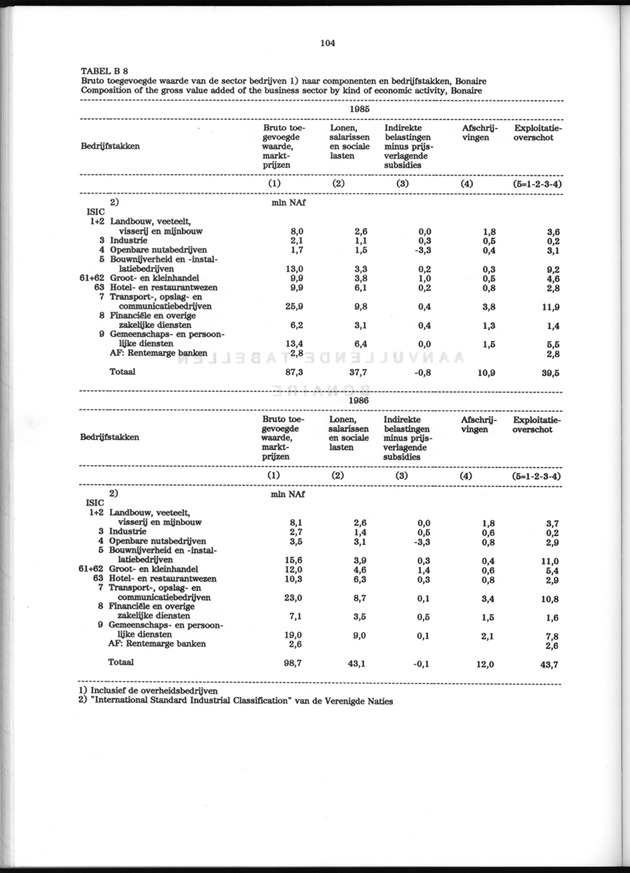 Nationale Rekeningen 1988 - Page 104