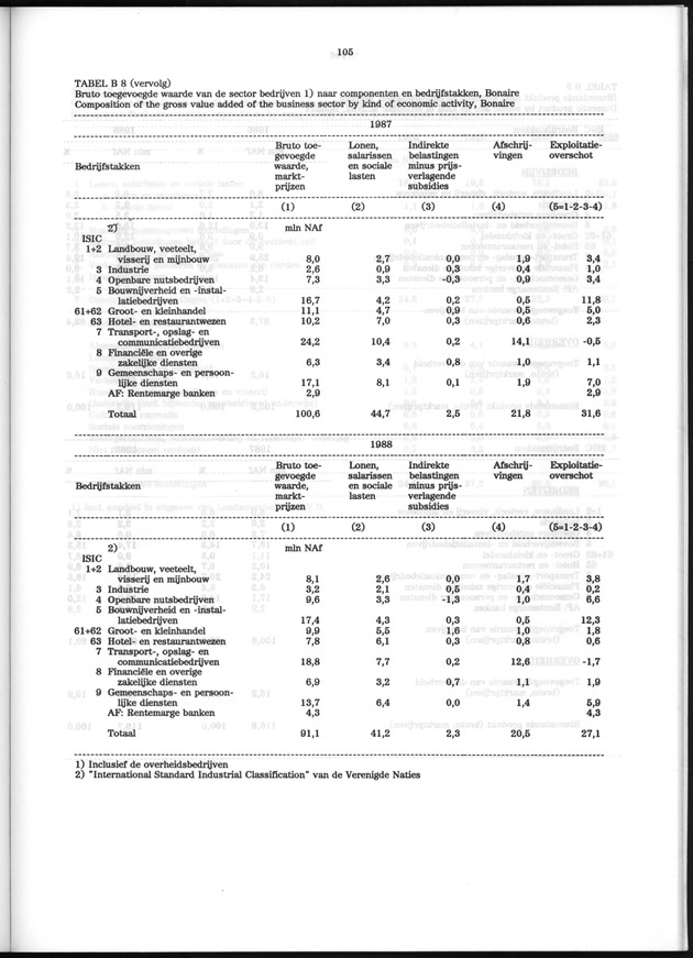 Nationale Rekeningen 1988 - Page 105
