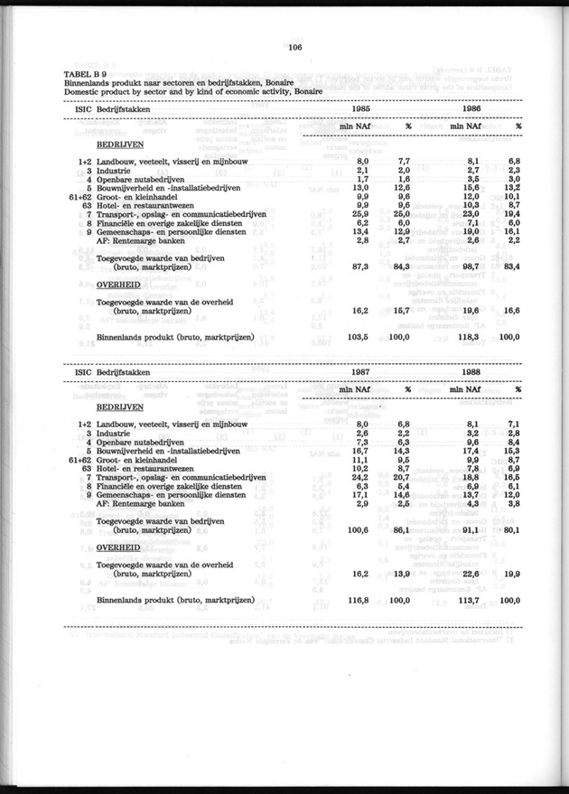 Nationale Rekeningen 1988 - Page 106