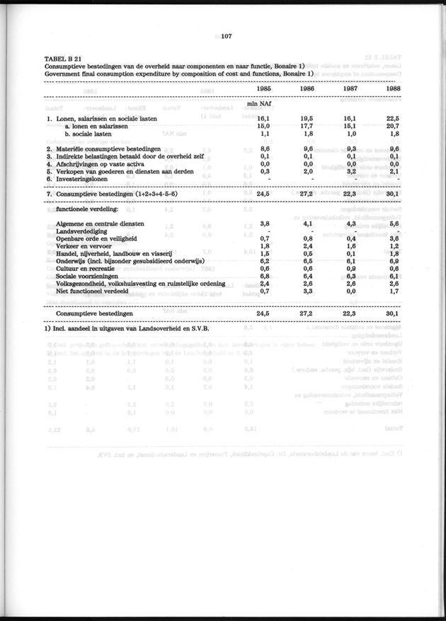 Nationale Rekeningen 1988 - Page 107