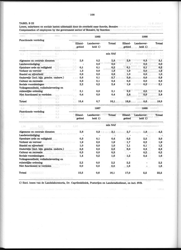 Nationale Rekeningen 1988 - Page 108