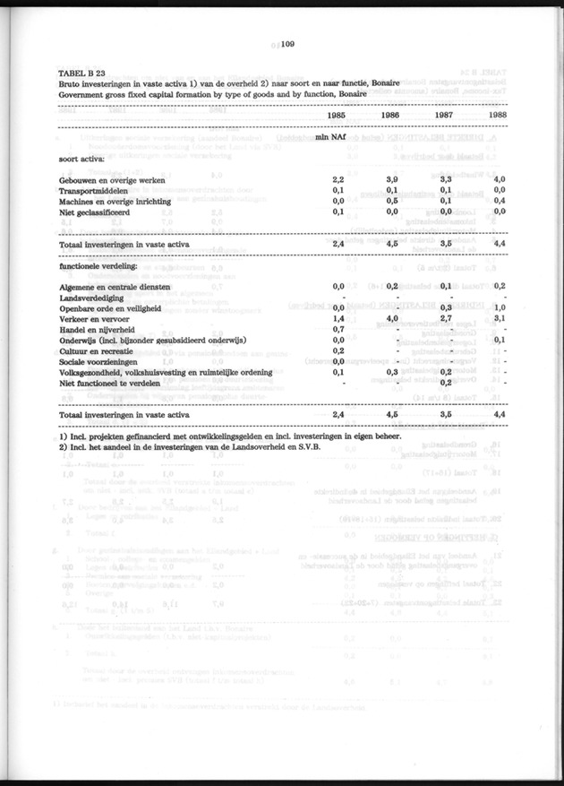 Nationale Rekeningen 1988 - Page 109