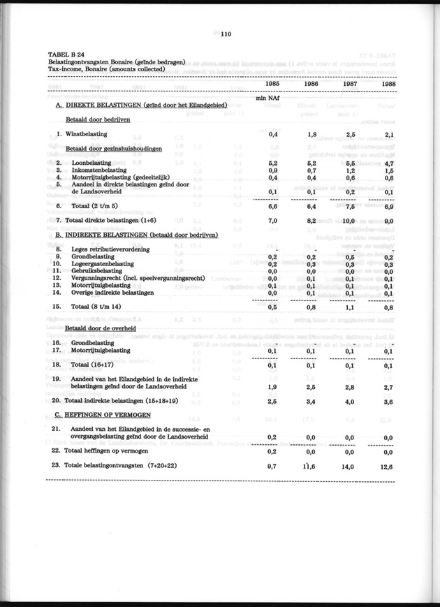 Nationale Rekeningen 1988 - Page 110