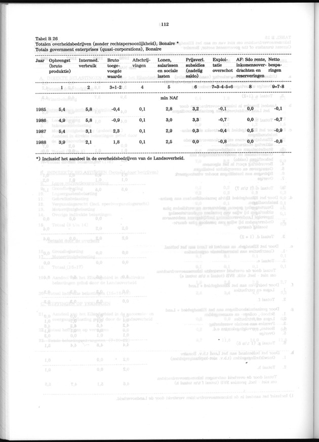 Nationale Rekeningen 1988 - Page 112