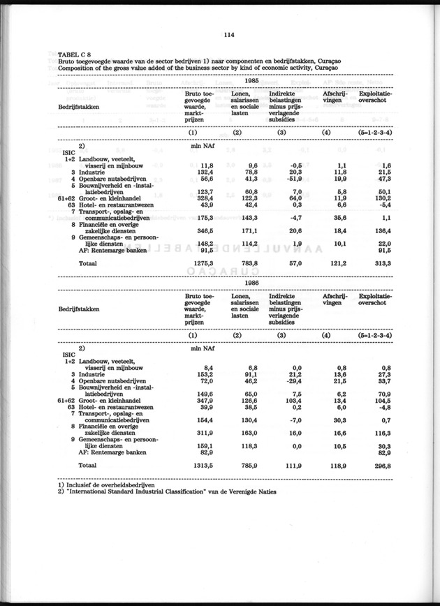 Nationale Rekeningen 1988 - Page 114