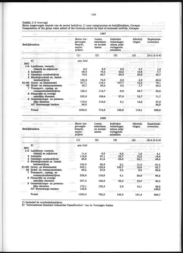 Nationale Rekeningen 1988 - Page 115