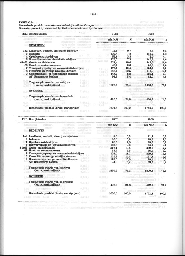 Nationale Rekeningen 1988 - Page 116