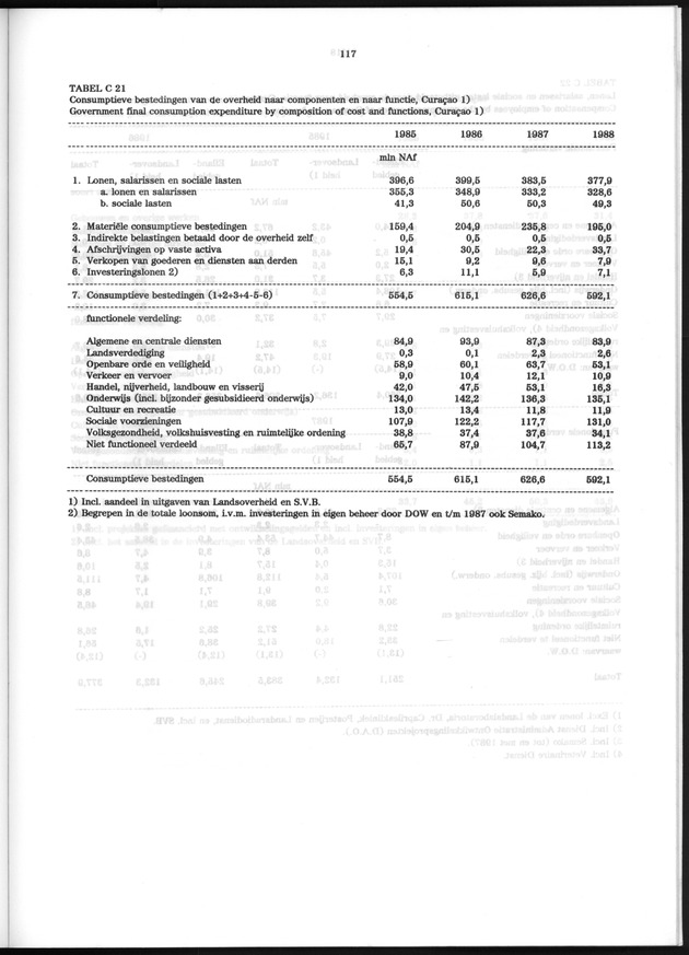 Nationale Rekeningen 1988 - Page 117