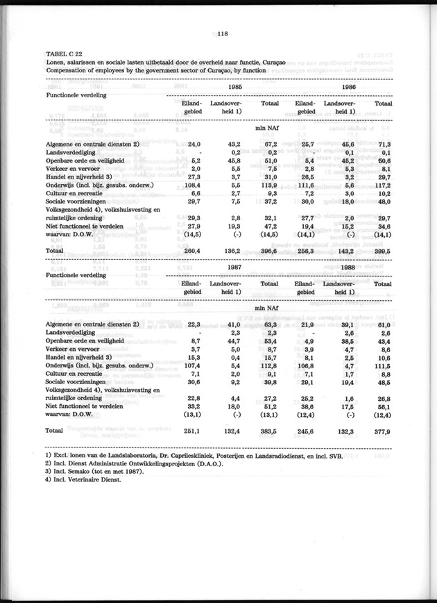 Nationale Rekeningen 1988 - Page 118