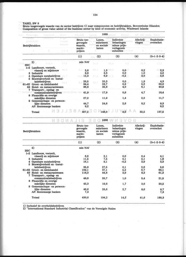 Nationale Rekeningen 1988 - Page 124