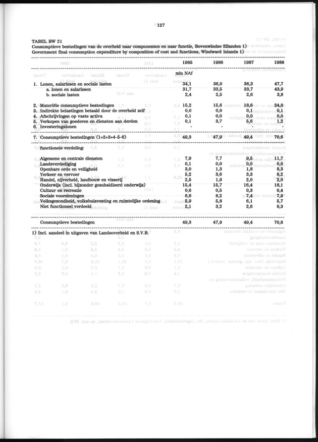 Nationale Rekeningen 1988 - Page 127