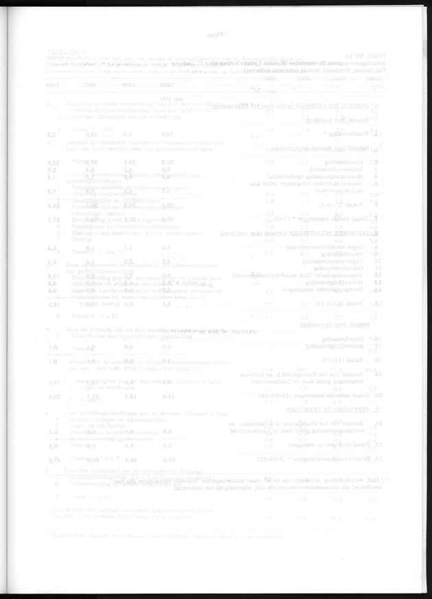 Nationale Rekeningen 1988 - Blank Page