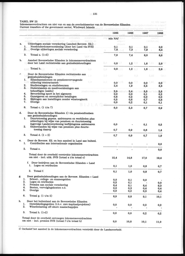 Nationale Rekeningen 1988 - Page 131