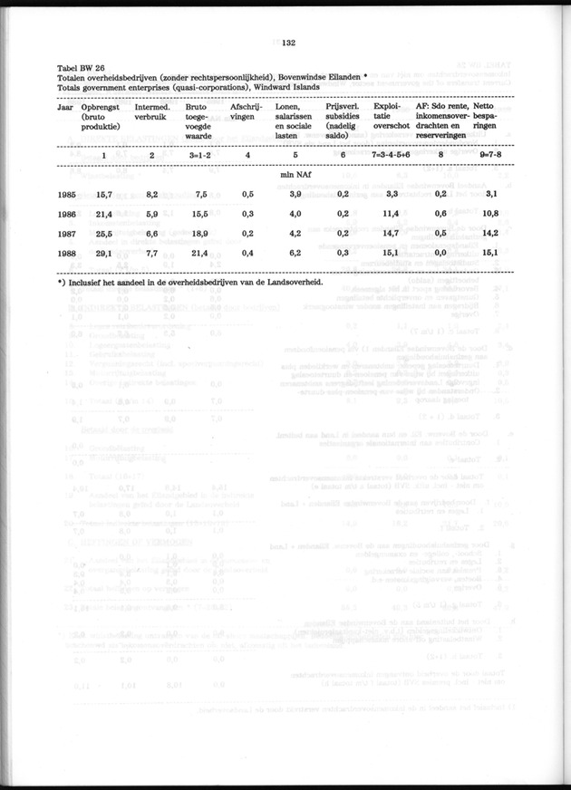 Nationale Rekeningen 1988 - Page 132