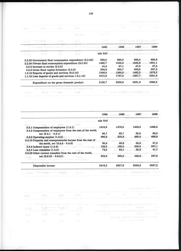 Nationale Rekeningen 1988 - Page 135