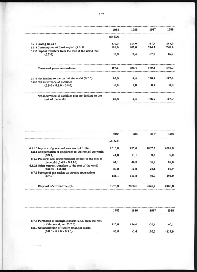 Nationale Rekeningen 1988 - Page 137