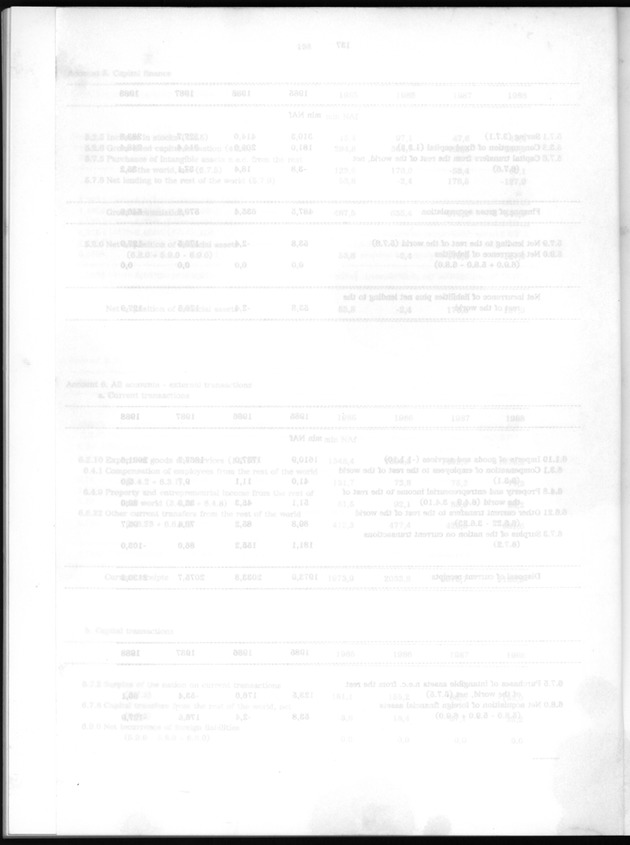 Nationale Rekeningen 1988 - Blank Page