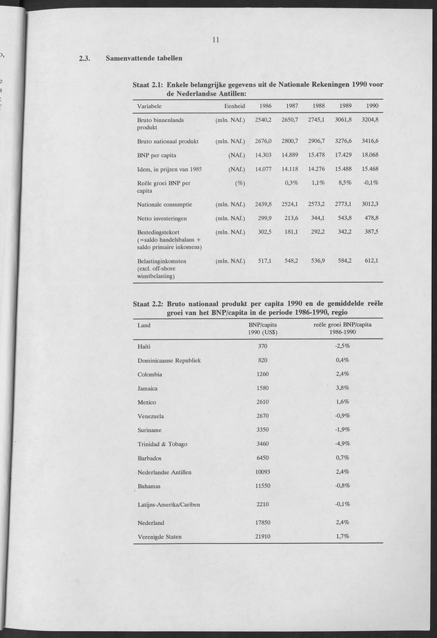 Nationale Rekeningen 1990 - Page 11