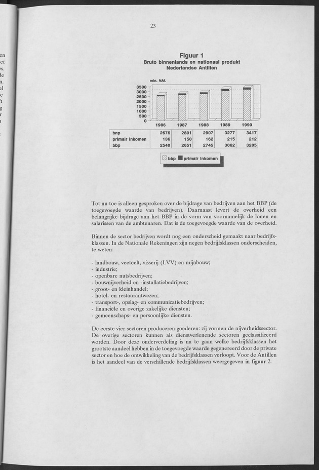 Nationale Rekeningen 1990 - Page 23