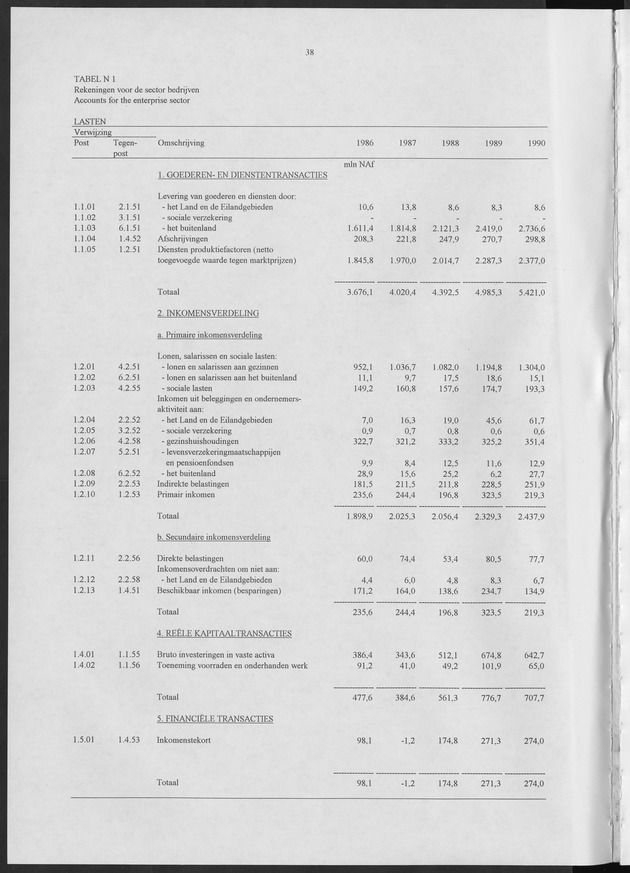 Nationale Rekeningen 1990 - Page 38