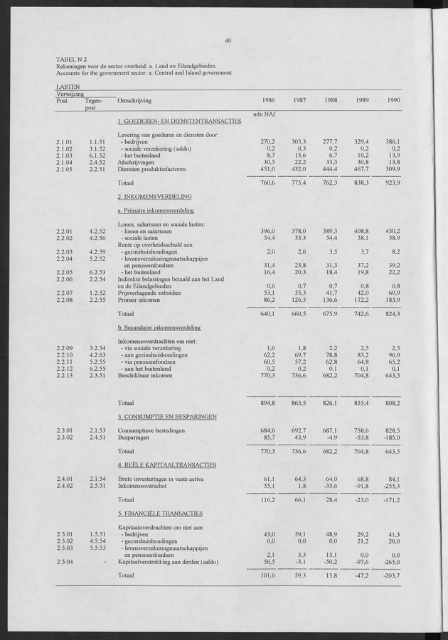 Nationale Rekeningen 1990 - Page 40