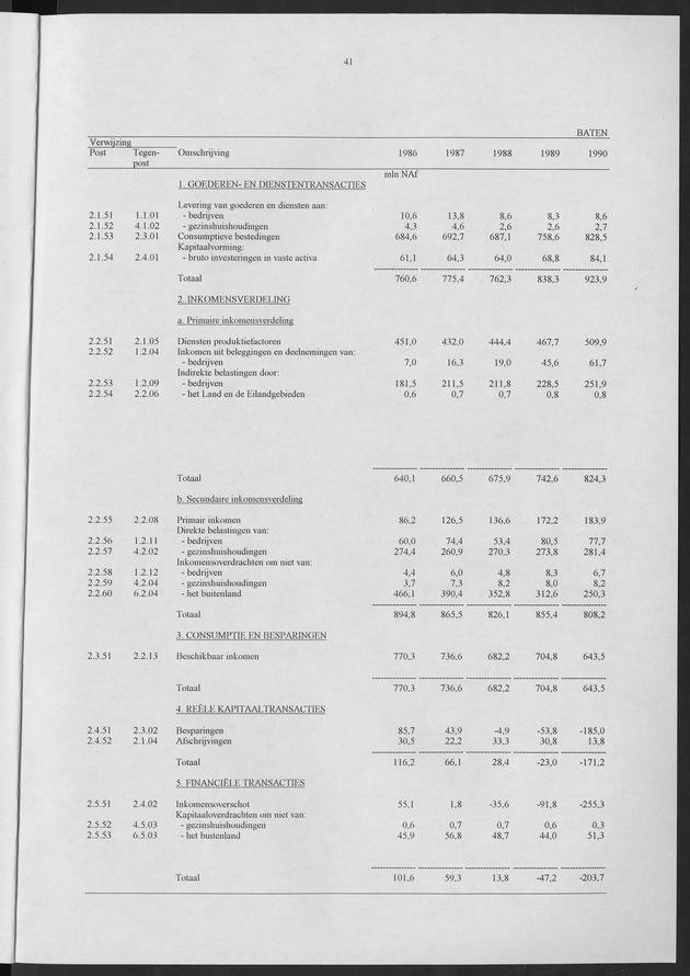 Nationale Rekeningen 1990 - Page 41