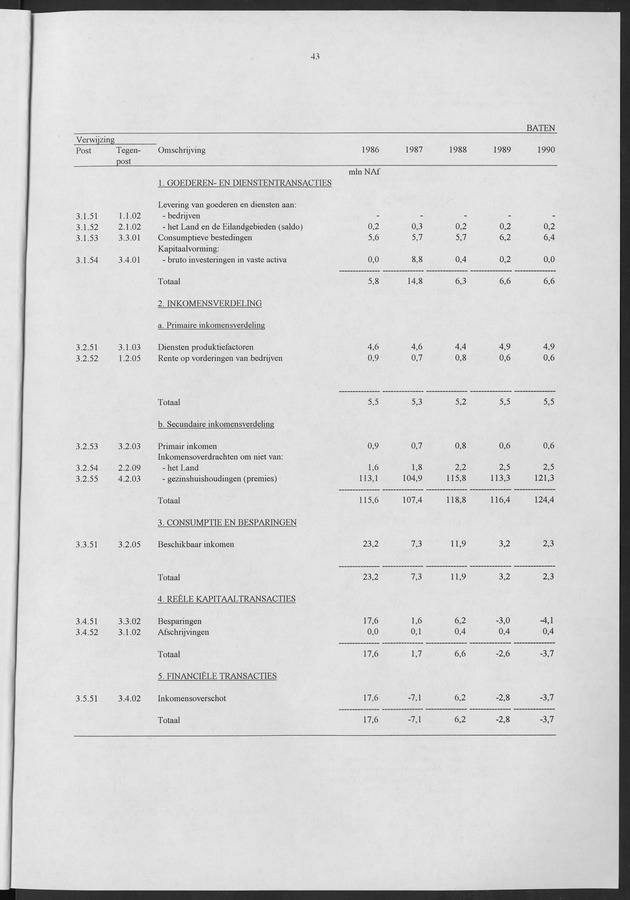 Nationale Rekeningen 1990 - Page 43